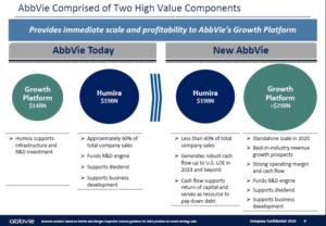 AbbVie: An Attractive Risk/Reward Ratio For 2020 And Beyond - Sick ...